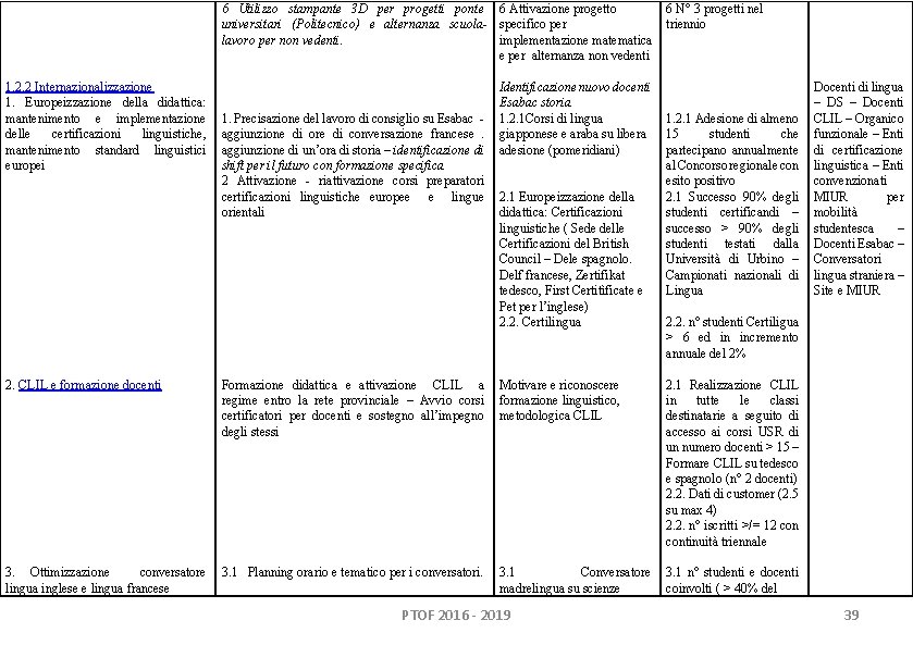 6 Utilizzo stampante 3 D per progetti ponte 6 Attivazione progetto universitari (Politecnico) e 6 Utilizzo stampante 3 D per progetti ponte 6 Attivazione progetto universitari (Politecnico) e