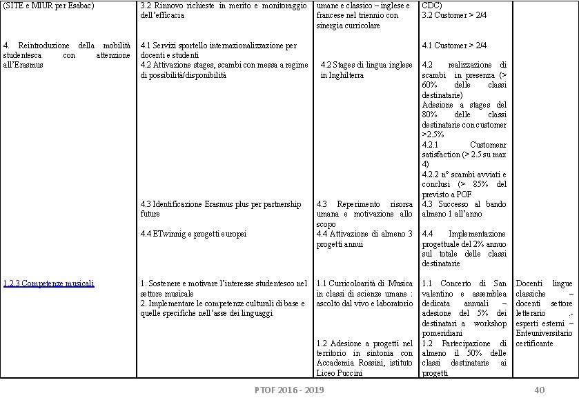 (SITE e MIUR per Esabac) 3. 2 Rinnovo richieste in merito e monitoraggio dell’efficacia (SITE e MIUR per Esabac) 3. 2 Rinnovo richieste in merito e monitoraggio dell’efficacia