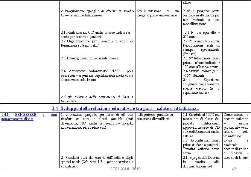 attivo 2 Progettazione specifica di alternanza scuola- Sperimentazione di un lavoro e sua modellizzazione attivo 2 Progettazione specifica di alternanza scuola- Sperimentazione di un lavoro e sua modellizzazione