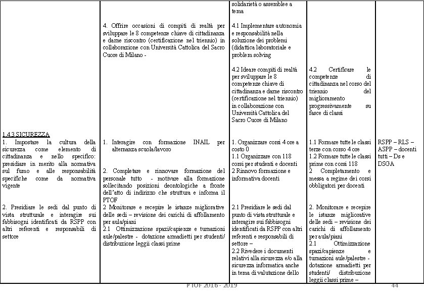 solidarietà o assemblee a tema 4. Offrire occasioni di compiti di realtà per sviluppare solidarietà o assemblee a tema 4. Offrire occasioni di compiti di realtà per sviluppare