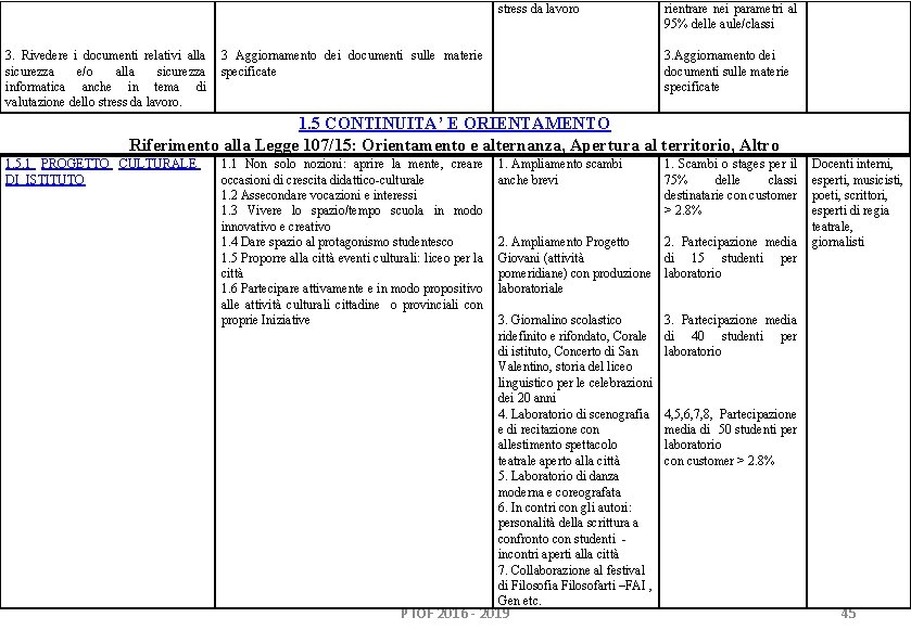 stress da lavoro 3. Rivedere i documenti relativi alla sicurezza e/o alla sicurezza informatica stress da lavoro 3. Rivedere i documenti relativi alla sicurezza e/o alla sicurezza informatica