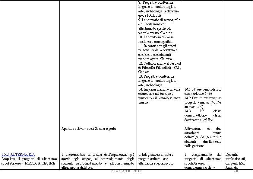 8. Progetti e conferenze: lingua e letteratura inglese, arte, archeologia, letteratura greca PAIDEIA. 9. 8. Progetti e conferenze: lingua e letteratura inglese, arte, archeologia, letteratura greca PAIDEIA. 9.