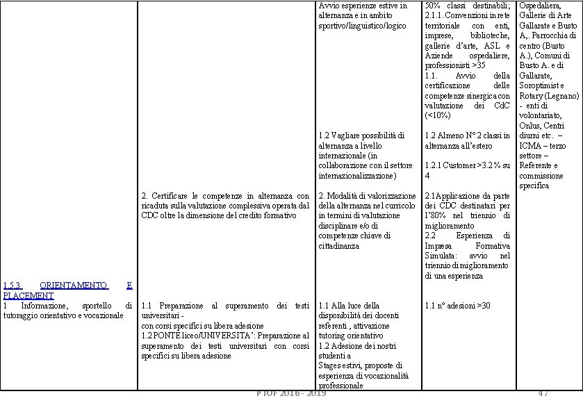 1. 5. 3 ORIENTAMENTO E PLACEMENT 1 Informazione, sportello di tutoraggio orientativo e vocazionale 1. 5. 3 ORIENTAMENTO E PLACEMENT 1 Informazione, sportello di tutoraggio orientativo e vocazionale