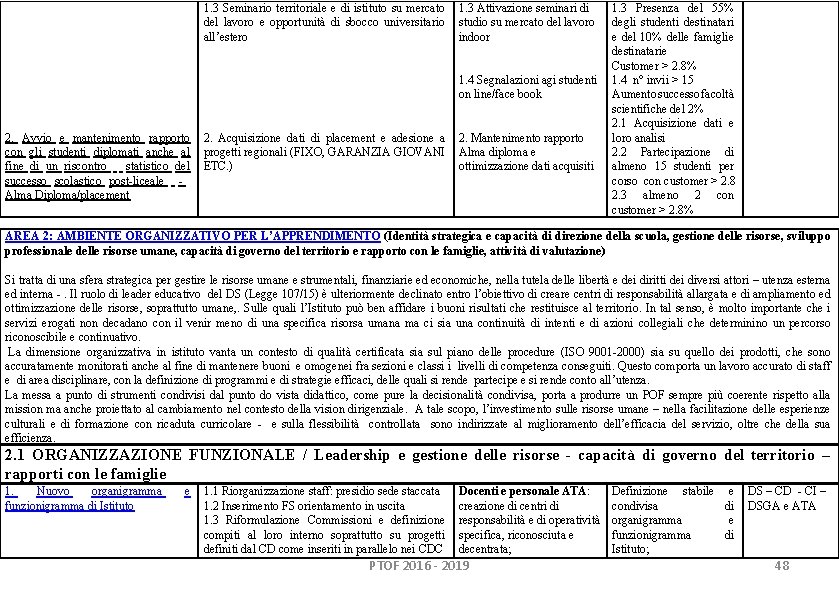 1. 3 Seminario territoriale e di istituto su mercato del lavoro e opportunità di 1. 3 Seminario territoriale e di istituto su mercato del lavoro e opportunità di