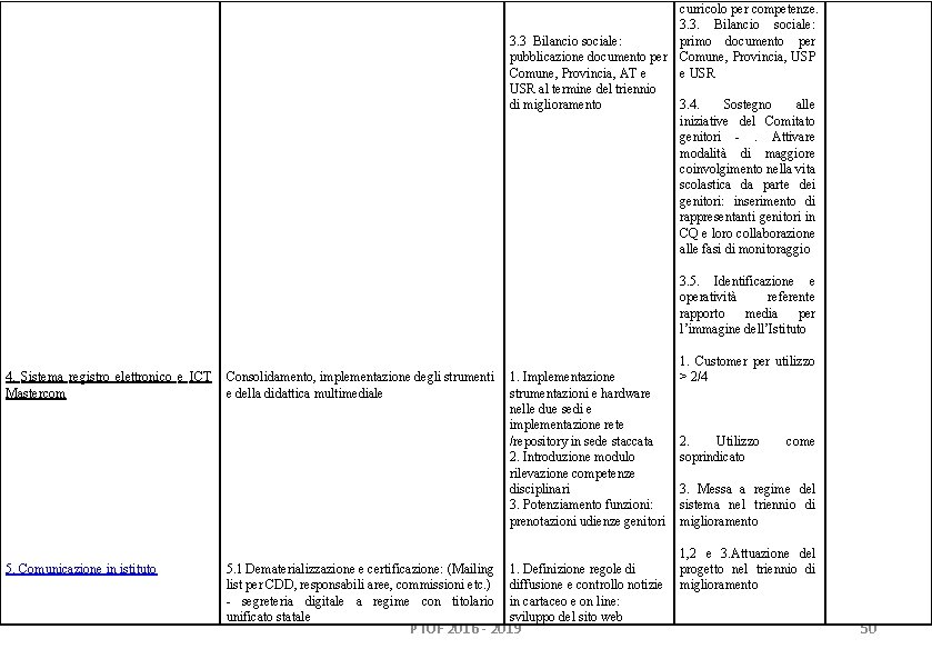 curricolo per competenze. 3. 3. Bilancio sociale: 3. 3 Bilancio sociale: primo documento per curricolo per competenze. 3. 3. Bilancio sociale: 3. 3 Bilancio sociale: primo documento per