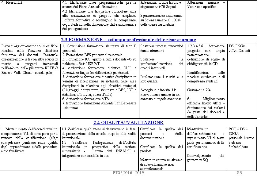 4. Flessibilità. 4. 1 Identificare linee programmatiche per la stesura del Piano Annuale finanziario 4. Flessibilità. 4. 1 Identificare linee programmatiche per la stesura del Piano Annuale finanziario