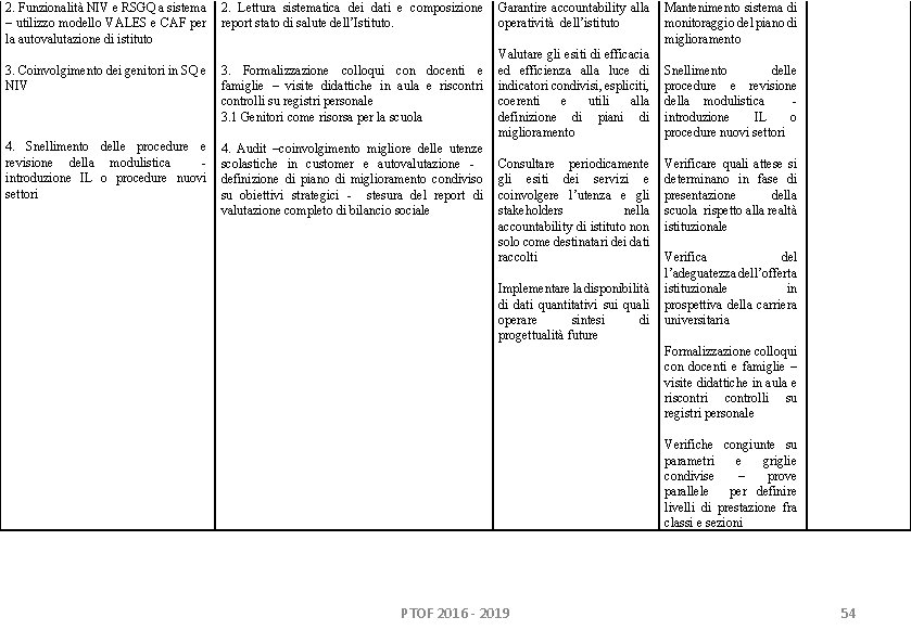 2. Funzionalità NIV e RSGQ a sistema – utilizzo modello VALES e CAF per 2. Funzionalità NIV e RSGQ a sistema – utilizzo modello VALES e CAF per