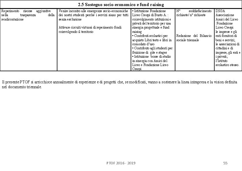 2. 5 Sostegno socio-economico e fund raising Reperimento risorse aggiuntive nella trasparenza della rendicontazione 2. 5 Sostegno socio-economico e fund raising Reperimento risorse aggiuntive nella trasparenza della rendicontazione