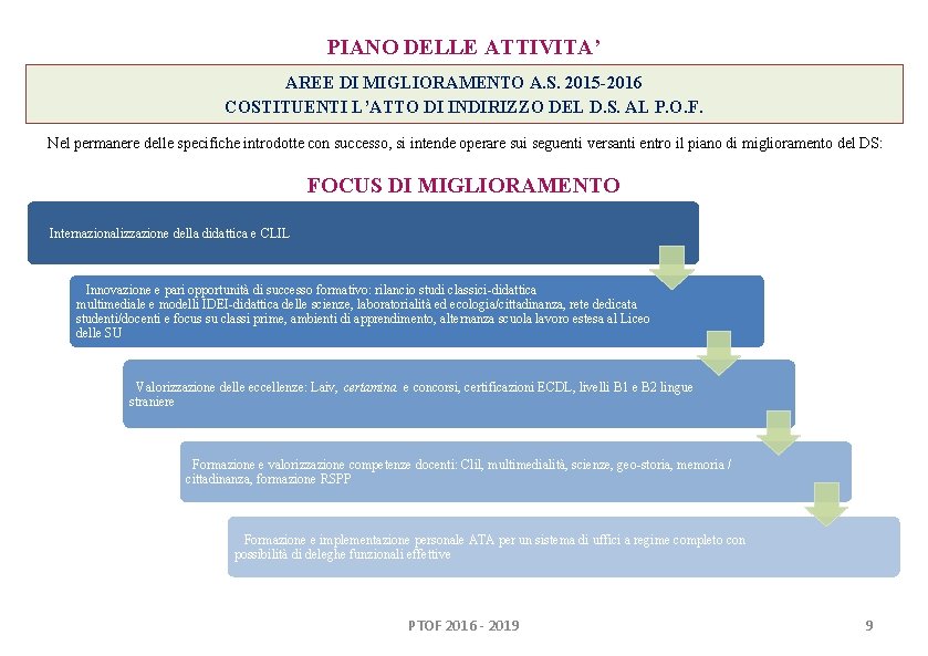 PIANO DELLE ATTIVITA’ AREE DI MIGLIORAMENTO A. S. 2015 -2016 COSTITUENTI L’ATTO DI INDIRIZZO PIANO DELLE ATTIVITA’ AREE DI MIGLIORAMENTO A. S. 2015 -2016 COSTITUENTI L’ATTO DI INDIRIZZO
