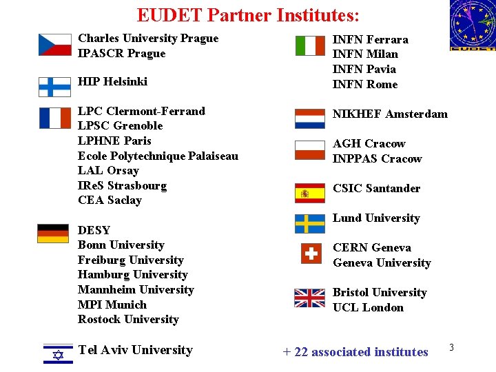 EUDET Partner Institutes: Charles University Prague IPASCR Prague HIP Helsinki LPC Clermont-Ferrand LPSC Grenoble