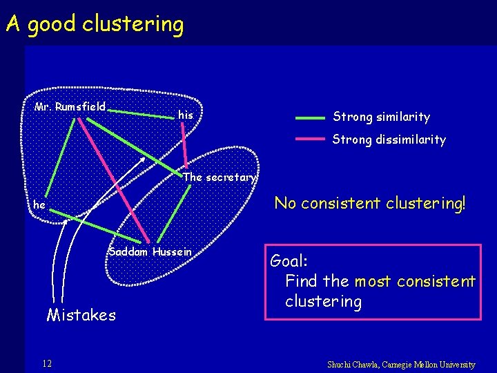 A good clustering Mr. Rumsfield his Strong similarity Strong dissimilarity The secretary No consistent