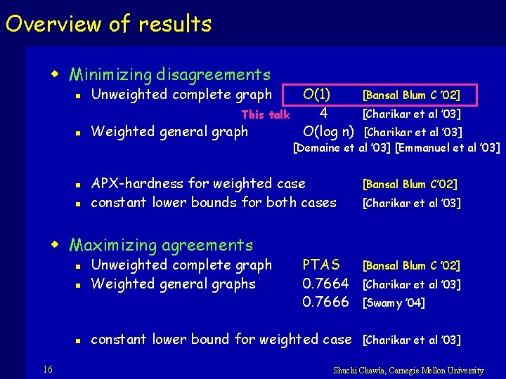 Overview of results w Minimizing disagreements n Unweighted complete graph This talk n n