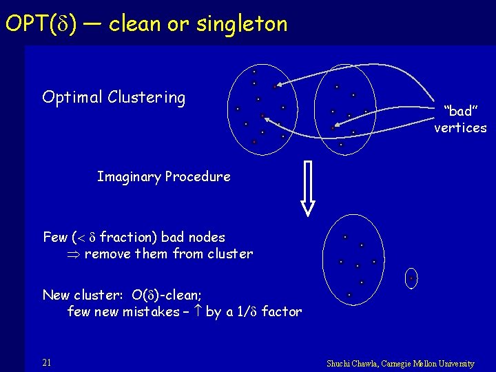 OPT( ) — clean or singleton Optimal Clustering “bad” vertices Imaginary Procedure Few (