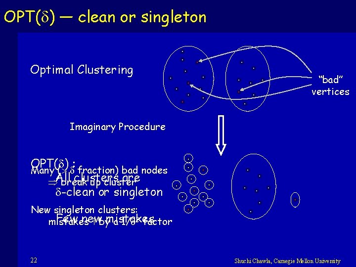 OPT( ) — clean or singleton Optimal Clustering “bad” vertices Imaginary Procedure OPT( )