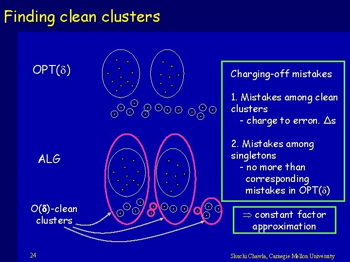 Finding clean clusters OPT( ) Charging-off mistakes 1. Mistakes among clean clusters - charge