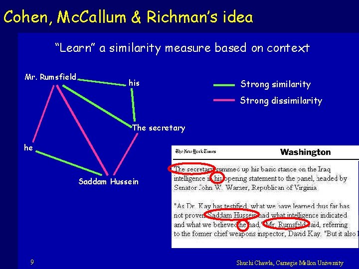 Cohen, Mc. Callum & Richman’s idea “Learn” a similarity measure based on context Mr.