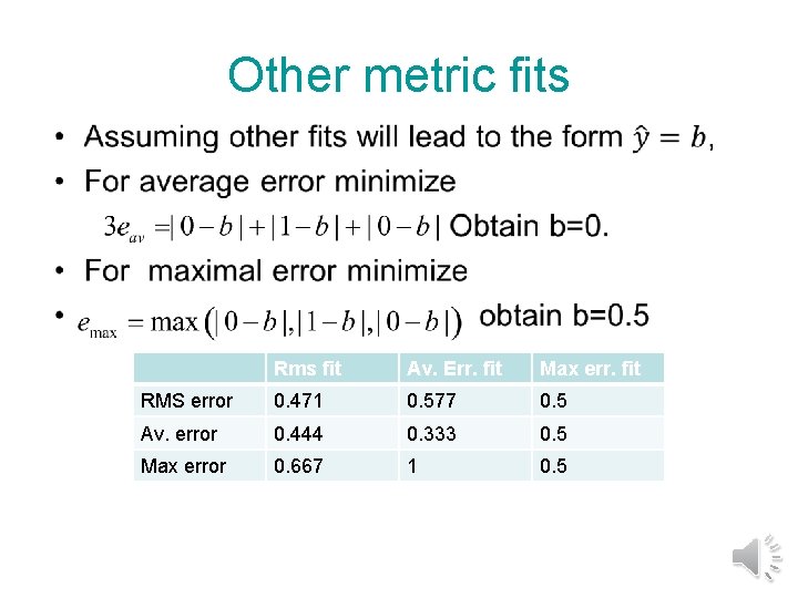 Other metric fits • Rms fit Av. Err. fit Max err. fit RMS error
