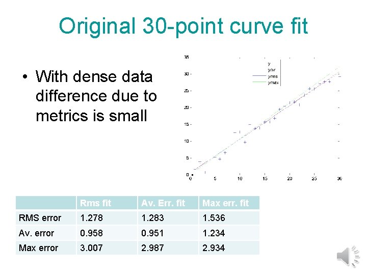 Original 30 -point curve fit • With dense data difference due to metrics is