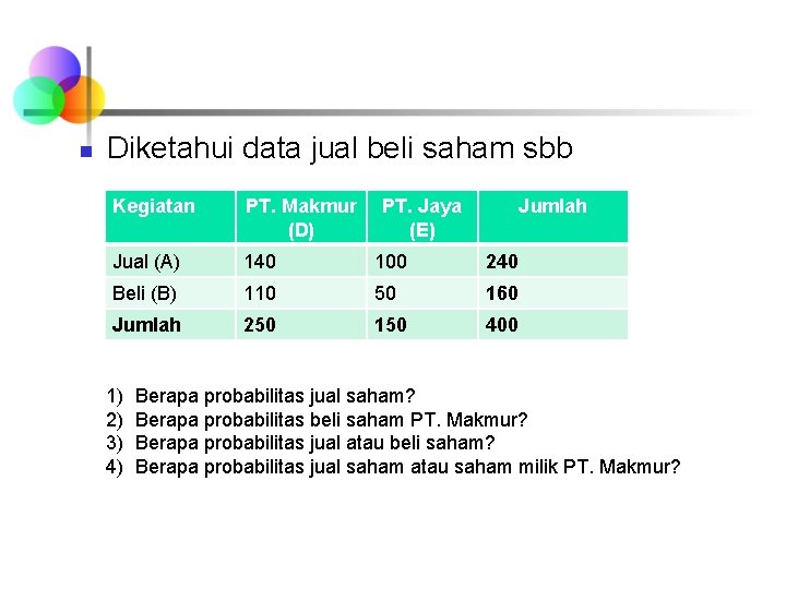 n Diketahui data jual beli saham sbb Kegiatan PT. Makmur (D) Jual (A) 140