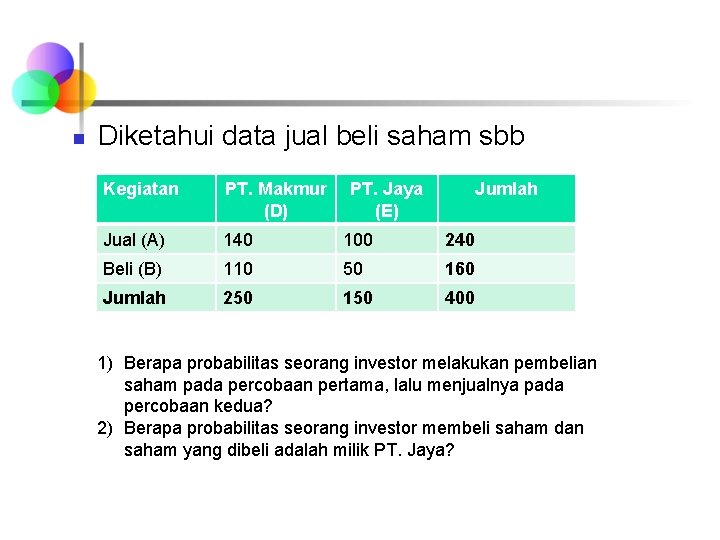 n Diketahui data jual beli saham sbb Kegiatan PT. Makmur (D) PT. Jaya (E)