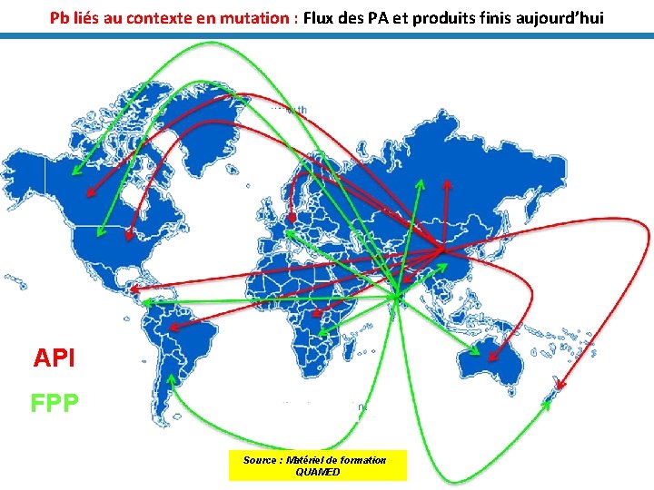 Pb liés au contexte en mutation : Flux des PA et produits finis aujourd’hui