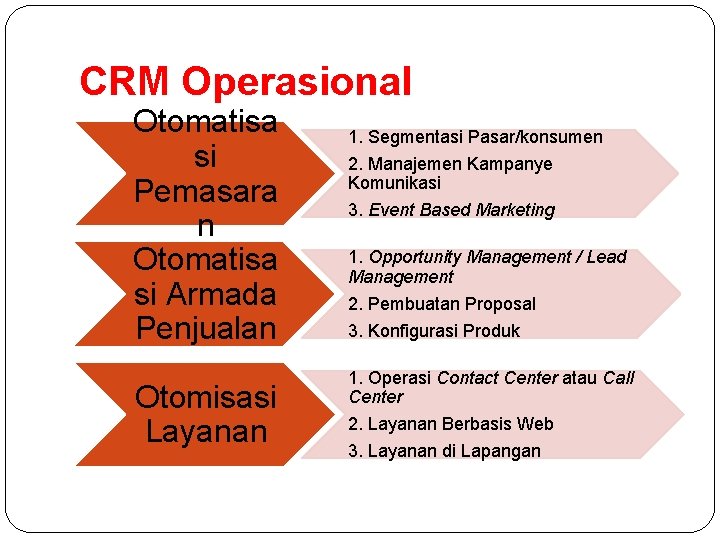 CRM Operasional Otomatisa si Pemasara n Otomatisa si Armada Penjualan Otomisasi Layanan 1. Segmentasi