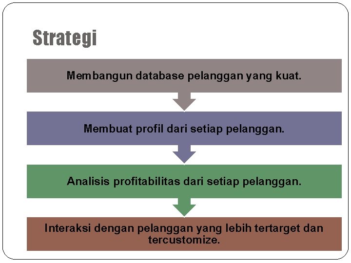 Strategi Membangun database pelanggan yang kuat. Membuat profil dari setiap pelanggan. Analisis profitabilitas dari