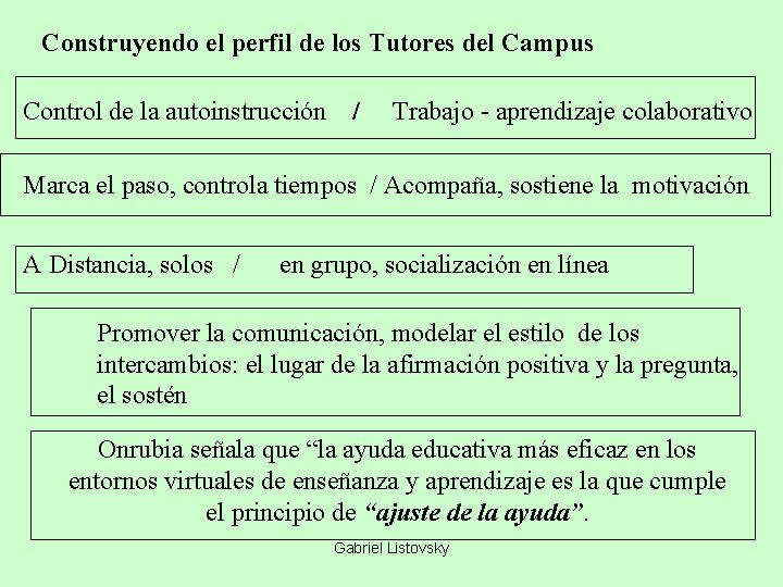 Construyendo el perfil de los Tutores del Campus Control de la autoinstrucción / Trabajo