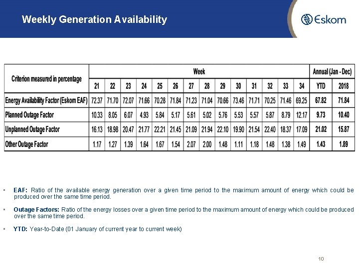 Weekly Generation Availability • EAF: Ratio of the available energy generation over a given