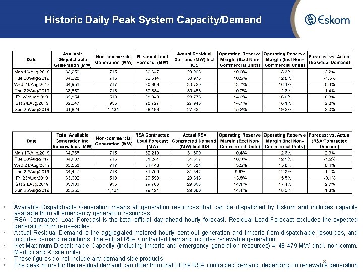 Historic Daily Peak System Capacity/Demand • • • Available Dispatchable Generation means all generation