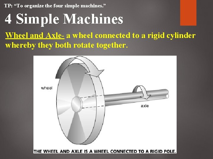 TP: “To organize the four simple machines. ” 4 Simple Machines Wheel and Axle-
