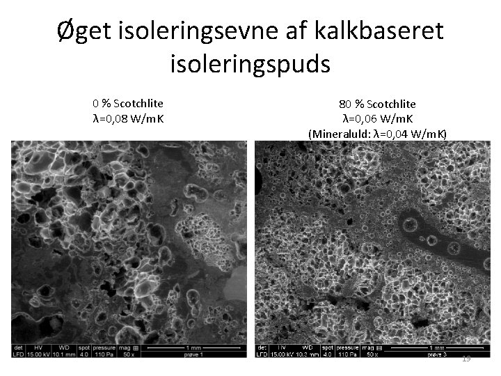 Øget isoleringsevne af kalkbaseret isoleringspuds 0 % Scotchlite λ=0, 08 W/m. K 80 %