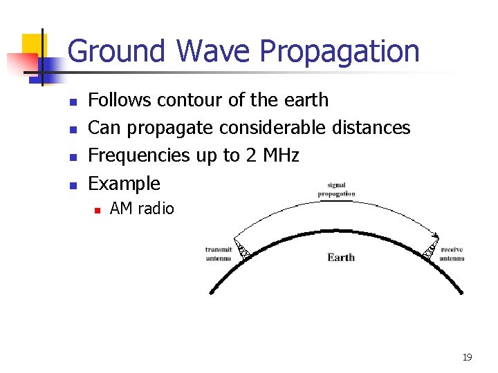 Ground Wave Propagation n n Follows contour of the earth Can propagate considerable distances