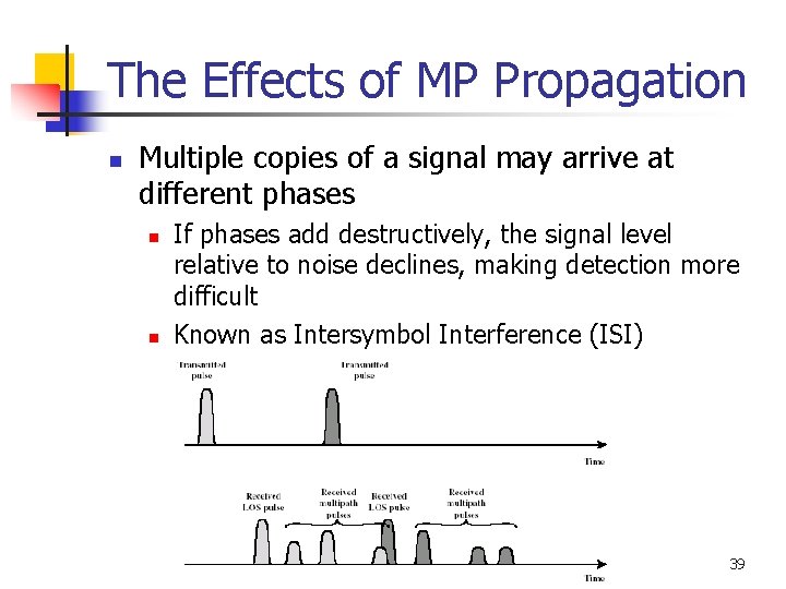 The Effects of MP Propagation n Multiple copies of a signal may arrive at