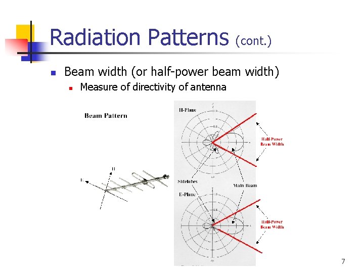 Radiation Patterns n (cont. ) Beam width (or half-power beam width) n Measure of