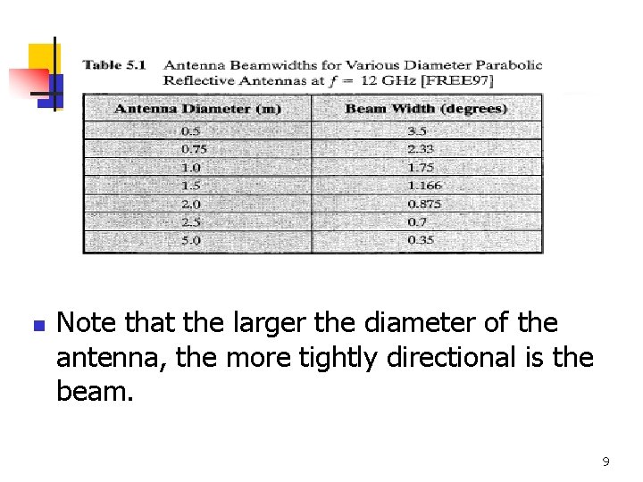 n Note that the larger the diameter of the antenna, the more tightly directional