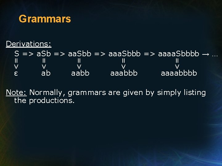 Grammars aaabbb => aabb => ab => ε => => Derivations: S => a.