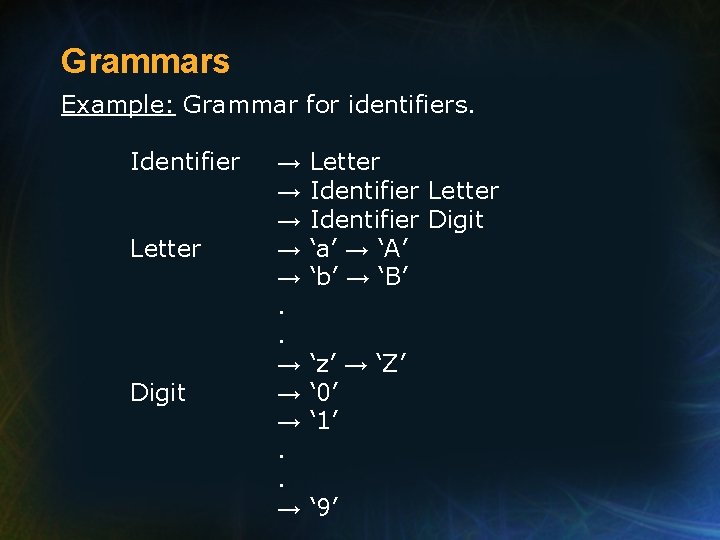 Grammars Example: Grammar for identifiers. Identifier Letter Digit → → →. . → Letter
