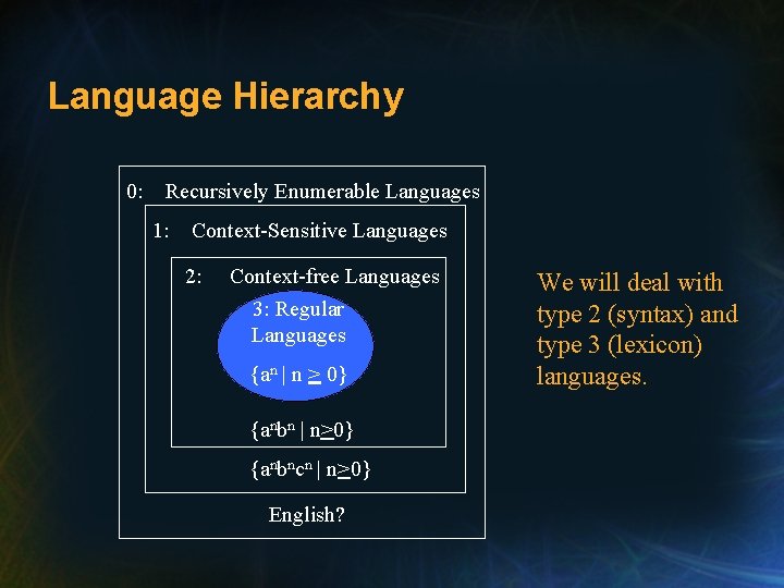 Language Hierarchy 0: Recursively Enumerable Languages 1: Context-Sensitive Languages 2: Context-free Languages 3: Regular