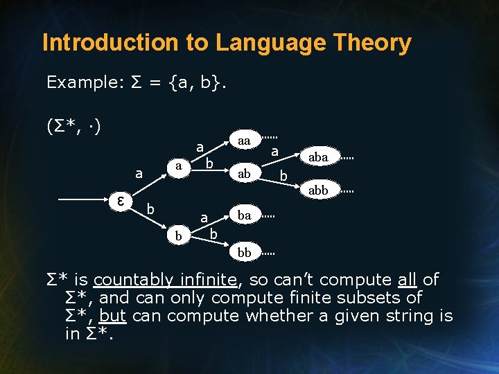 Introduction to Language Theory Example: Σ = {a, b}. (Σ*, ·) a a a
