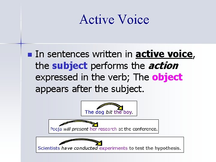 Active Voice n In sentences written in active voice, the subject performs the action Active Voice n In sentences written in active voice, the subject performs the action