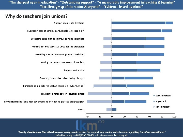 “The sharpest eyes in education” - “Outstanding support” - “A measurable improvement in teaching