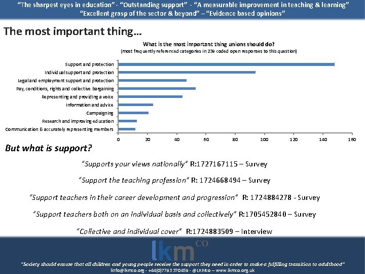 “The sharpest eyes in education” - “Outstanding support” - “A measurable improvement in teaching