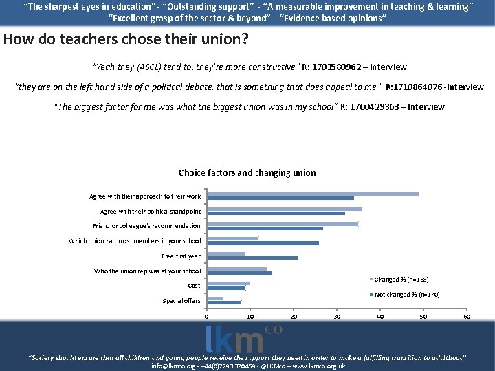 “The sharpest eyes in education” - “Outstanding support” - “A measurable improvement in teaching