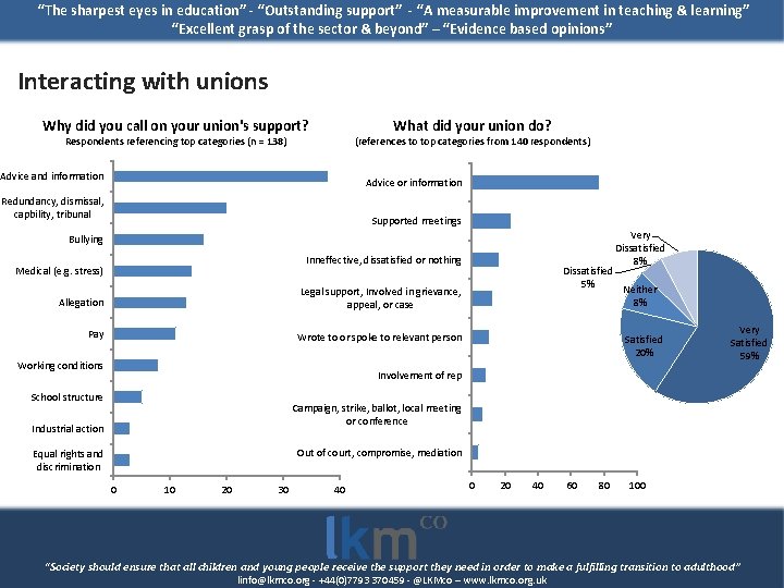 “The sharpest eyes in education” - “Outstanding support” - “A measurable improvement in teaching