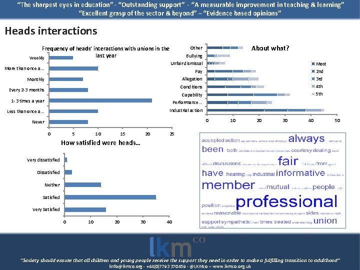 “The sharpest eyes in education” - “Outstanding support” - “A measurable improvement in teaching