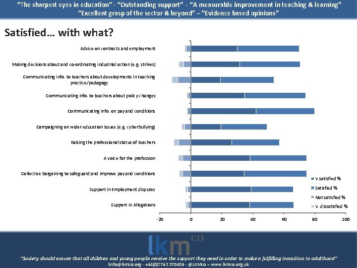 “The sharpest eyes in education” - “Outstanding support” - “A measurable improvement in teaching