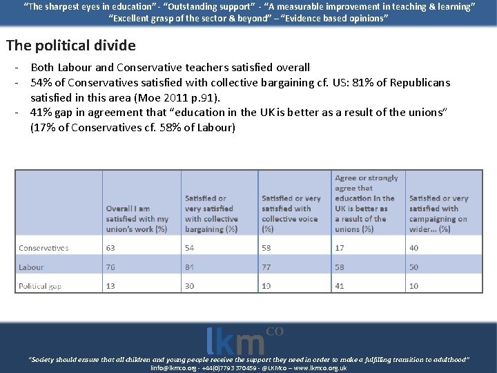 “The sharpest eyes in education” - “Outstanding support” - “A measurable improvement in teaching