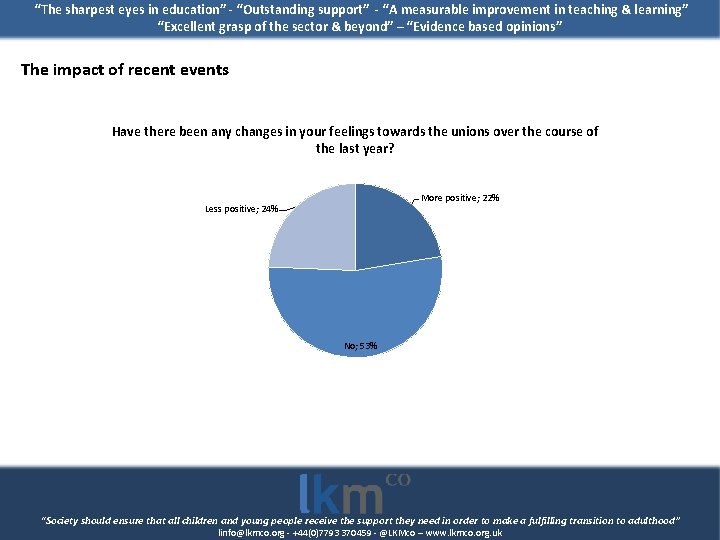 “The sharpest eyes in education” - “Outstanding support” - “A measurable improvement in teaching