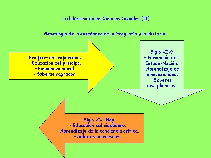 La didáctica de las Ciencias Sociales (II) Genealogía de la enseñanza de la Geografía